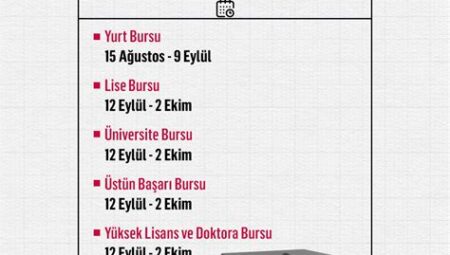 Türk Eğitim Vakfı Burs Başvurusu ve Şartları